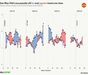 pg电子官网-林良锋：阿莫林死抱三后卫，错没错？
